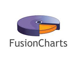 FusionCharts